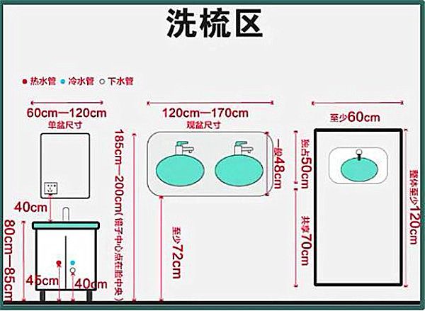 3-9平米衛(wèi)生間裝修怎么設(shè)計(jì)比較實(shí)用?小戶(hù)型也能做干濕分離 3-9平米衛(wèi)生間裝修怎么設(shè)計(jì)比較實(shí)用?小戶(hù)型也能做干濕分離